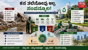 ಕಸದ ರಾಶಿ ಮತ್ತು ಆಧುನಿಕ ಮರುಸಂಸ್ಕರಣೆ ಘಟಕದ ನಡುವಿನ ವ್ಯತ್ಯಾಸವನ್ನು ತೋರಿಸುವ, ಕಸವನ್ನು ಸಂಪನ್ಮೂಲವಾಗಿ ಪರಿವರ್ತಿಸುವ ವೈಜ್ಞಾನಿಕ ತ್ಯಾಜ್ಯ ನಿರ್ವಹಣೆಯ ಸಾಂಕೇತಿಕ ಚಿತ್ರ
