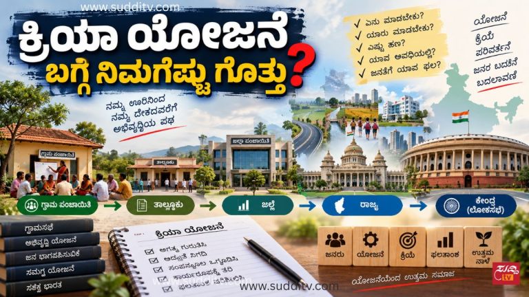 ಕ್ರಿಯಾ ಯೋಜನೆ ರೂಪಿಸುವ ವಿಧಾನವನ್ನು ಗ್ರಾಮ ಪಂಚಾಯಿತಿಯಿಂದ ಲೋಕಸಭೆಯವರೆಗೆ ತೋರಿಸುವ ಚಿತ್ರ